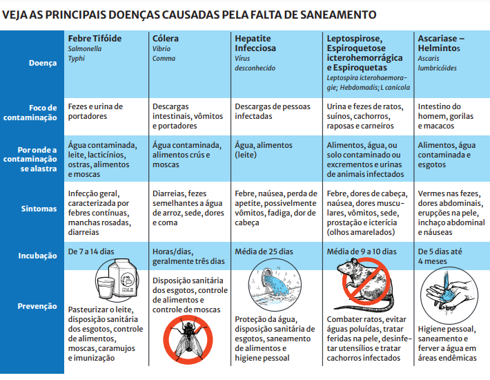 Arte: Leandro Maciel/Divulga&ccedil;&atilde;o/ND