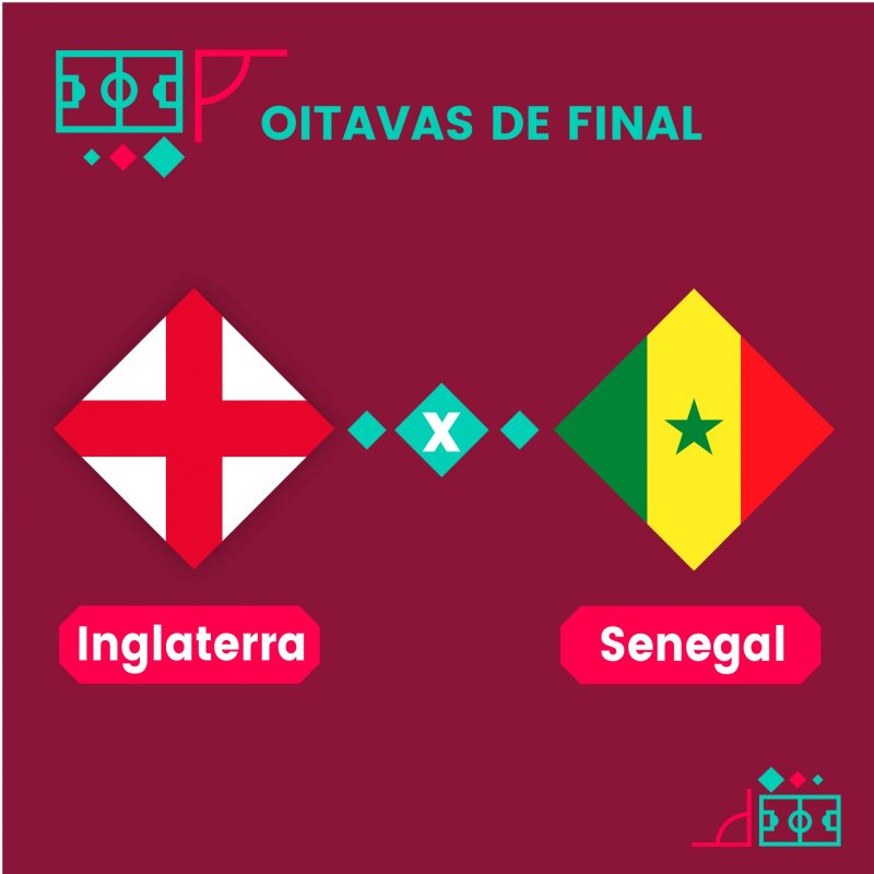 INGLATERRA X SENEGAL AO VIVO - COPA DO MUNDO 2022 AO VIVO - OITAVAS DE FINAL  