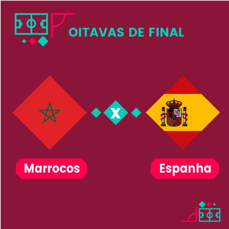 Marrocos x Espanha: onde assistir, escalações e horário, Copa do Mundo