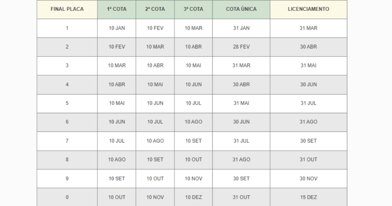 Calend&aacute;rio do IPVA 2023 em Santa Catarina – Foto: SEF/Divulga&ccedil;&atilde;o/ND