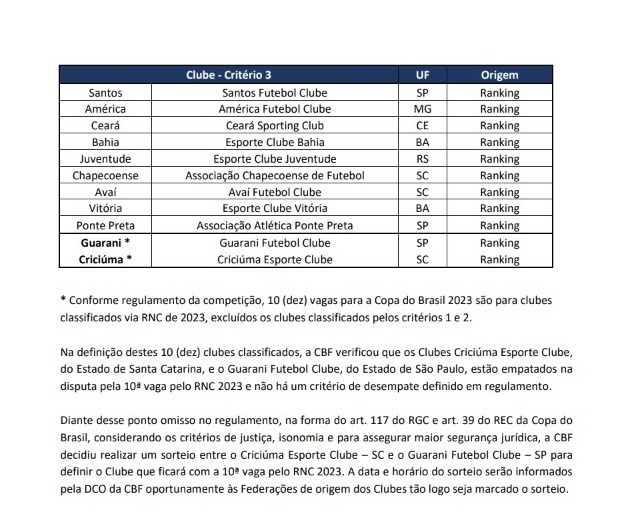 Trecho do documento divulgado pela CBF – Foto: CBF/Reprodu&ccedil;&atilde;o/ND