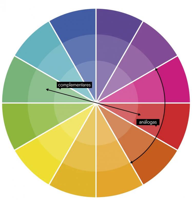 Circulo crom&aacute;tico – Foto: Divulga&ccedil;&atilde;o/BelezanaWeb/ND