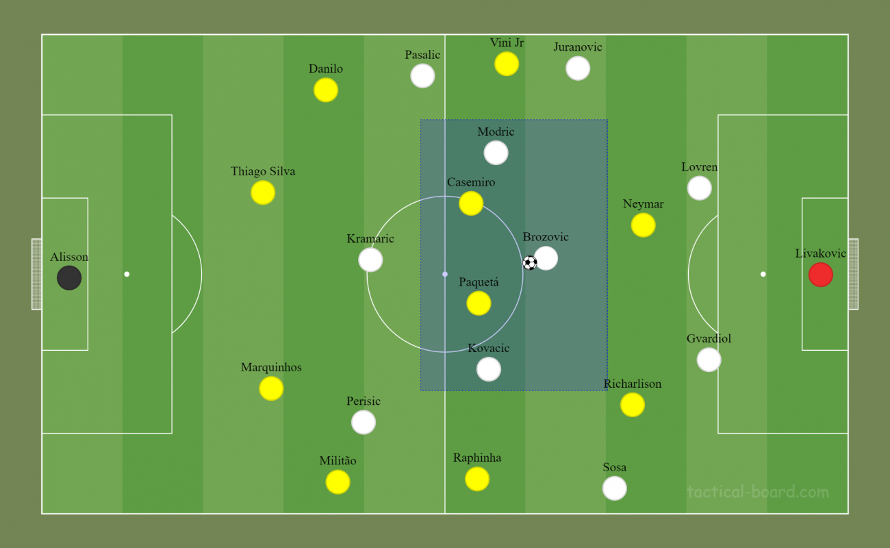 Croácia – Página: 2 – Blog de Esportes