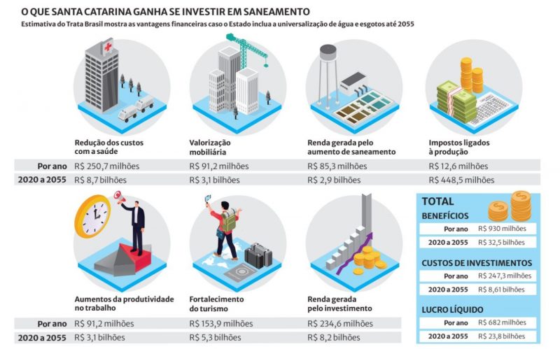 Arte: Leandro Maciel