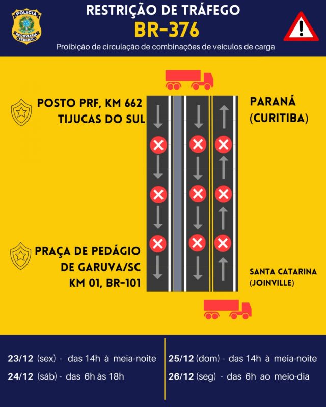 restrições na BR-376