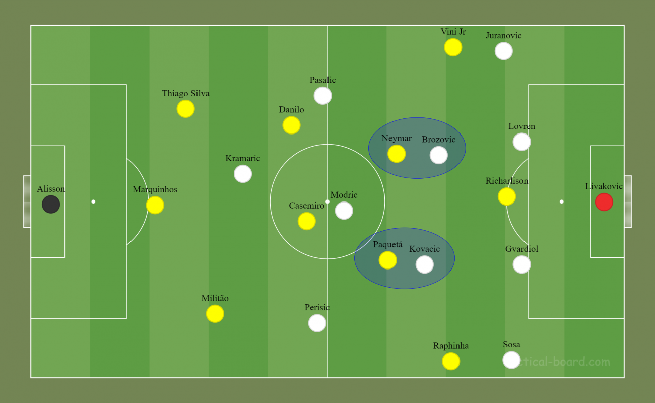 Simulamos Brasil x Croácia no FIFA 23; veja resultados e lances