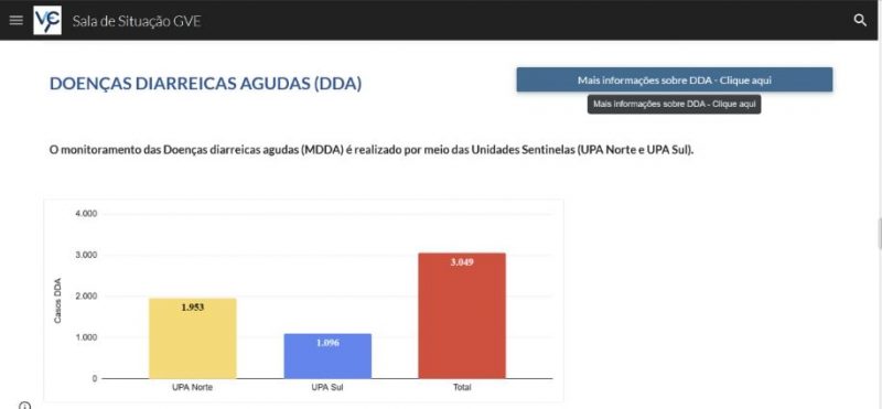 Site da prefeitura mostra n&uacute;mero de pessoas com diarreia em Florian&oacute;polis – Foto: Reprodu&ccedil;&atilde;o/PMF/ND