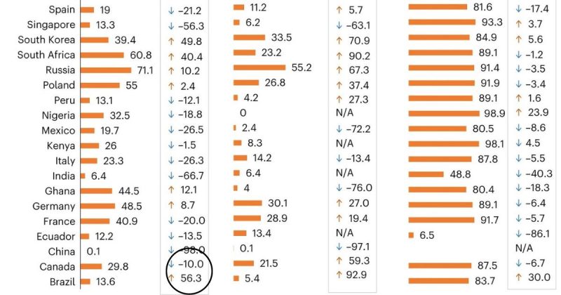 Pesquisa mostra aumento de 56.3% de hesita&ccedil;&atilde;o na vacina&ccedil;&atilde;o infantil no Brasil – Foto: Reprodu&ccedil;&atilde;o/Nature Medicine/ND