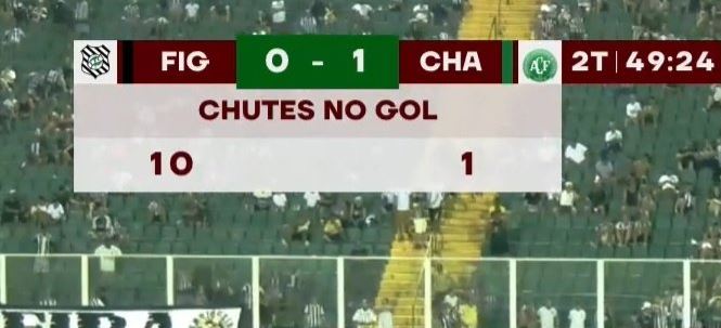 Figueirense e Chapecoense: n&uacute;meros mostram tudo (ou quase tudo) – Foto: TVNSports/Divulga&ccedil;&atilde;o/ND