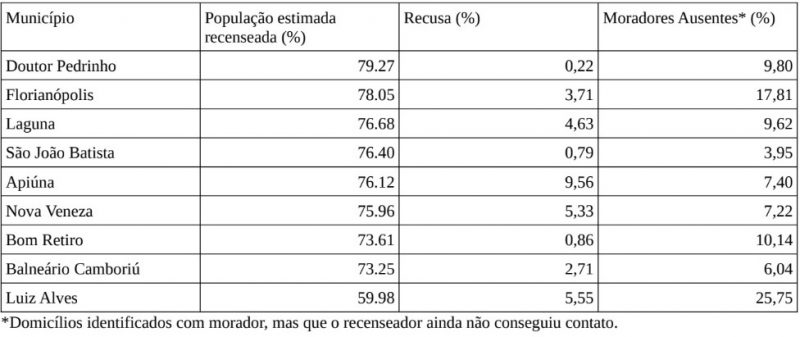 – Foto: Divulga&ccedil;&atilde;o/IBGE/ND