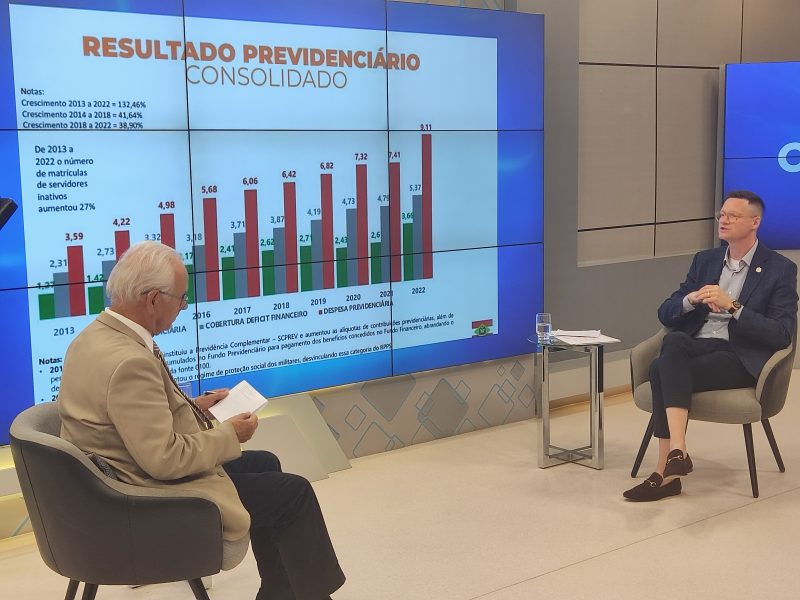 N&uacute;meros da previd&ecirc;ncia preocupam gest&atilde;o Jorginho Mello – Foto: Paulo Rolemberg/ND