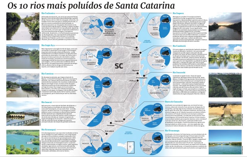 Os 10 rios mais polu&iacute;dos de SC – Foto: Arte: Leandro Maciel