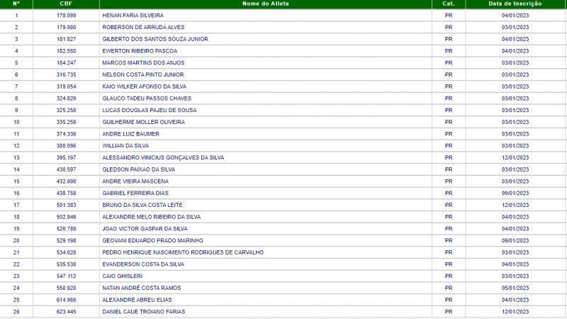 JEC inscreveu 26 jogadores antes da estreia no Campeonato Catarinense – Foto: Reprodu&ccedil;&atilde;o/FCF