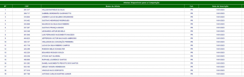 Jogadores inscritos at&eacute; o momento – Foto: FCF/Divulga&ccedil;&atilde;o/ND