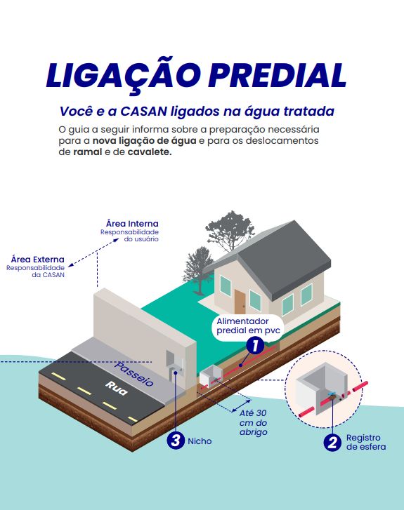 Liga&ccedil;&atilde;o predial – Foto: Casan/Divulga&ccedil;&atilde;o/ND