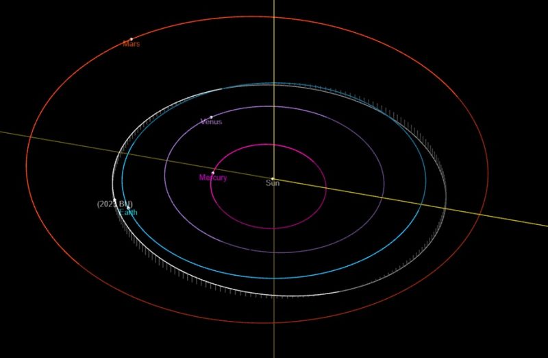 10,000 km is the approximate distance at which asteroid 2023 BU will fly by Earth.  Photo: JPL/NASA/Reproduction