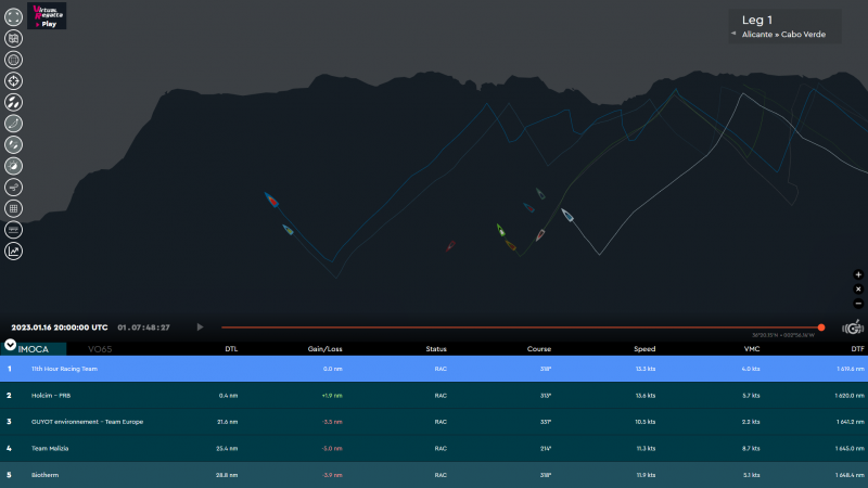 Sistema mostra em tempo real localiza&ccedil;&atilde;o dos veleiros – Foto: The Ocean Race/Divulga&ccedil;&atilde;o/ND