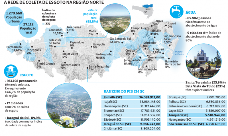 Arte: Leandro Maciel