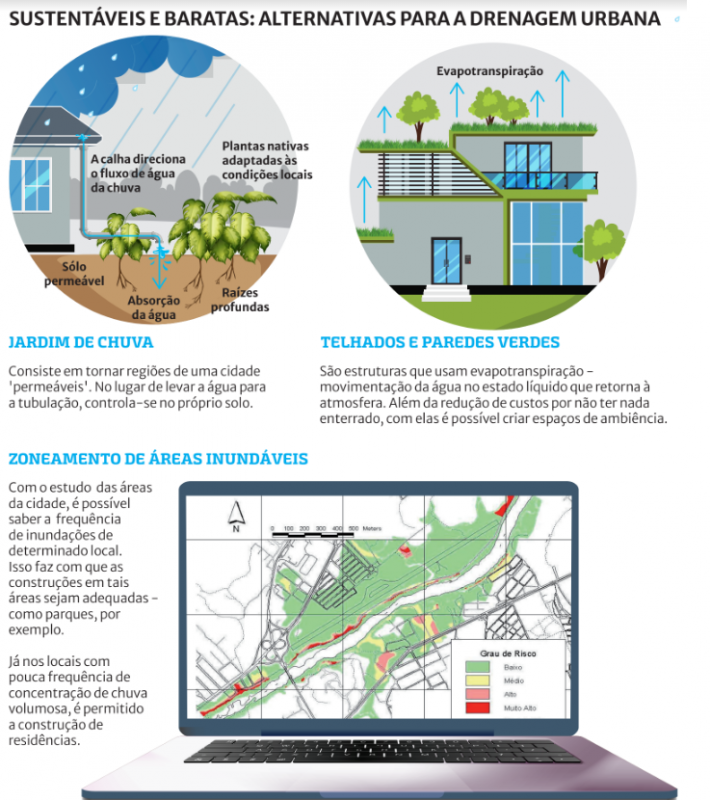 Arte: Leandro Maciel