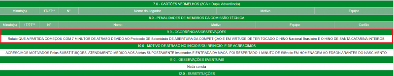 &Aacute;rbitro relatou atraso para come&ccedil;ar a partida em Chapec&oacute; – Foto: FCF/Reprodu&ccedil;&atilde;o/ND