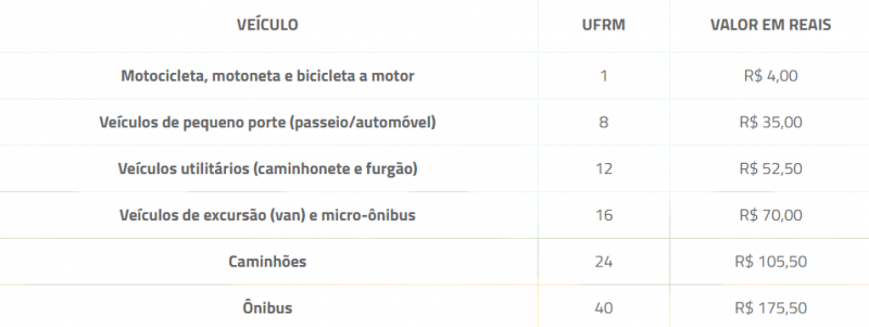 Ano come&ccedil;a com aumento na TPA de Bombinhas; veja valores – Foto: Prefeitura de Bombinhas/Reprodu&ccedil;&atilde;o/ND