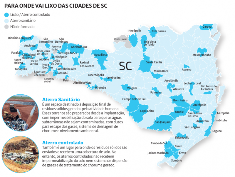 Para onde vai o lixo nas cidades de SC – Foto: Arte: Leandro Maciel