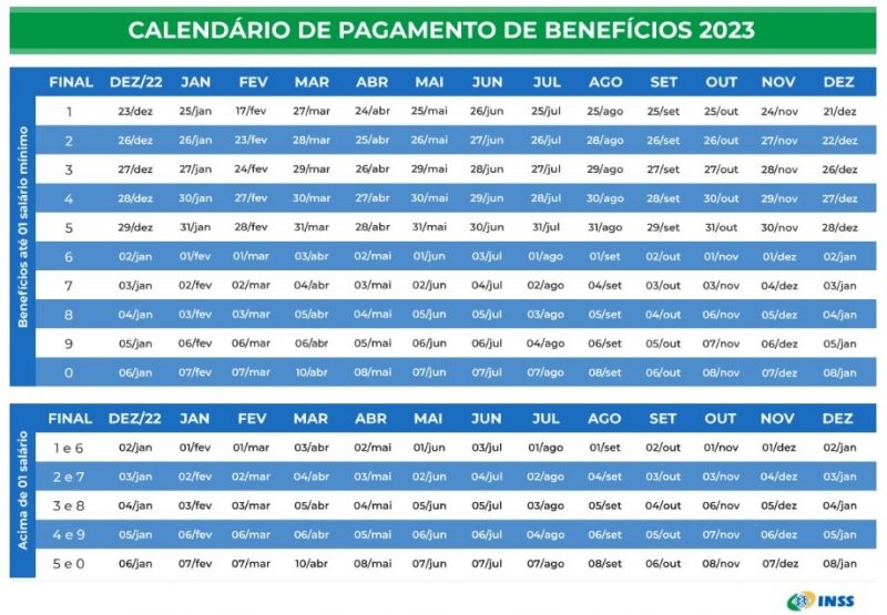 Calend&aacute;rio de pagamentos dos benef&iacute;cios do INSS – Foto: INSS/Divulga&ccedil;&atilde;o/ND