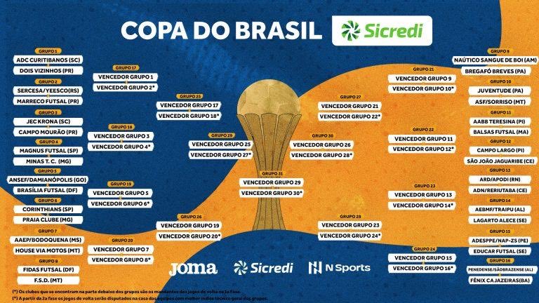 CBFS divulgou jogos e chaveamento da Copa do Brasil de Futsal – Foto: Reprodu&ccedil;&atilde;o/ND