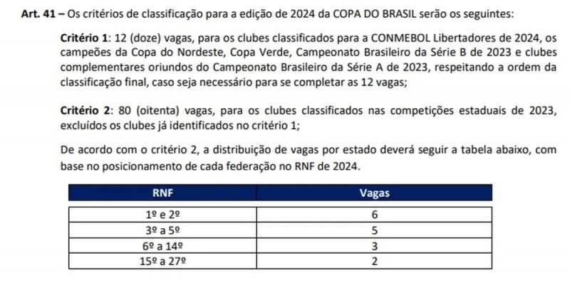 Novo critério da CBF para escolha das vagas na Copa do Brasil 