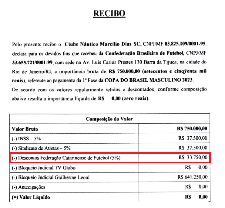 Documento divulgado pelo Marcílio Dias com valores da premiação da Copa do Brasil - Marcílio Dias/Reprodução/ND