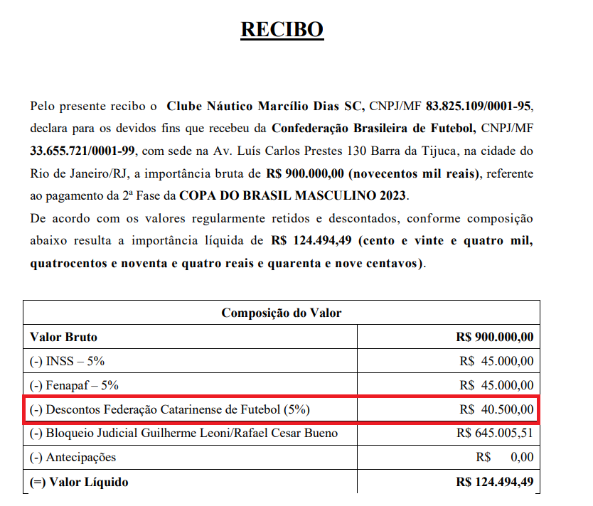 Documento divulgado pelo Marcílio Dias com valores da premiação da Copa do Brasil - Marcílio Dias/Reprodução/ND