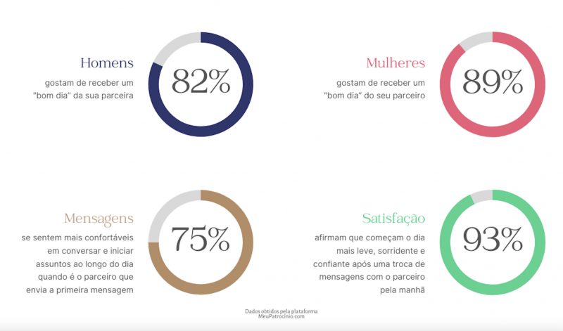 Confira o gr&aacute;fico da pesquisa – Foto: Internet/Reprodu&ccedil;&atilde;o/ND