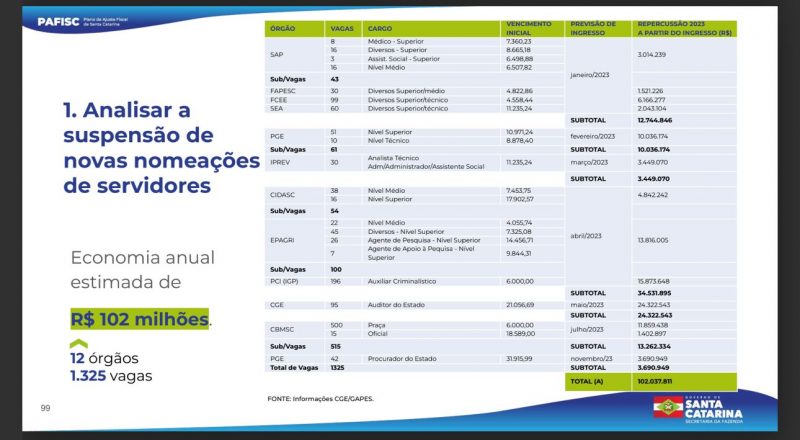 Suspens&atilde;o de nomea&ccedil;&atilde;o de concursos p&uacute;blicos est&aacute; no Pafisc – Foto: Divulga&ccedil;&atilde;o/ND
