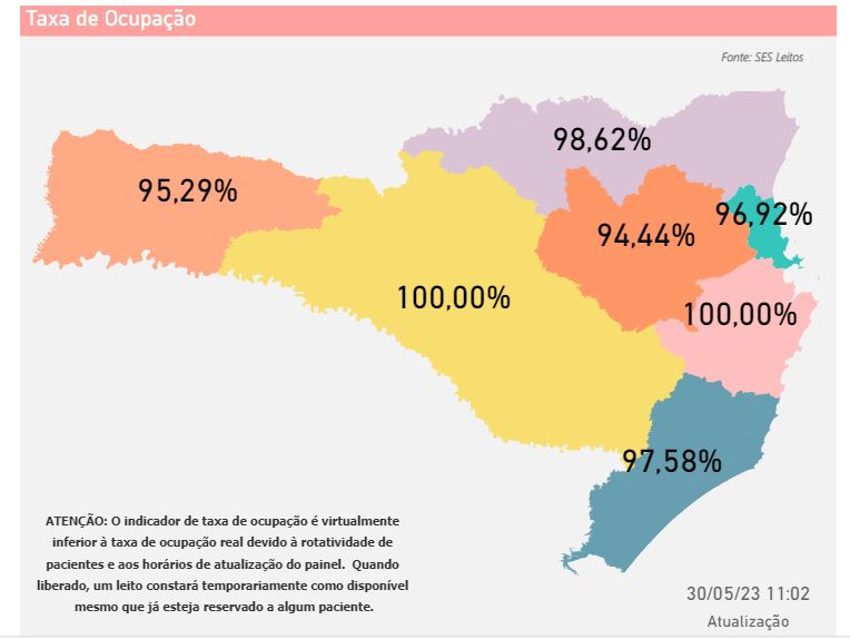 Ocupação dos leitos de UTI em Santa Catarina