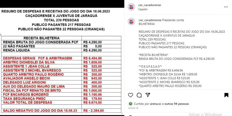 Despesas com arbitragem &eacute; maior do que a receita em jogo da Ca&ccedil;adorense. Tem at&eacute; auxiliar de Delegado. – Foto: ca&ccedil;adorense/instagram