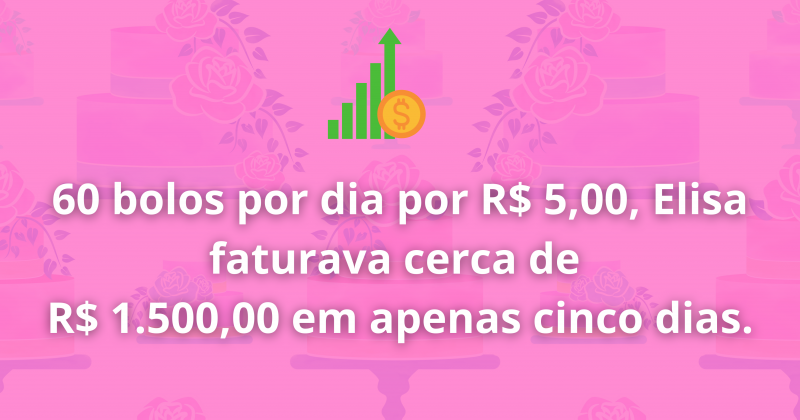 Adolescente vendia cerca de 60 bolos por dia; valor bruto, sem descontos de produ&ccedil;&atilde;o – Foto: Rafaella Moraes/ND