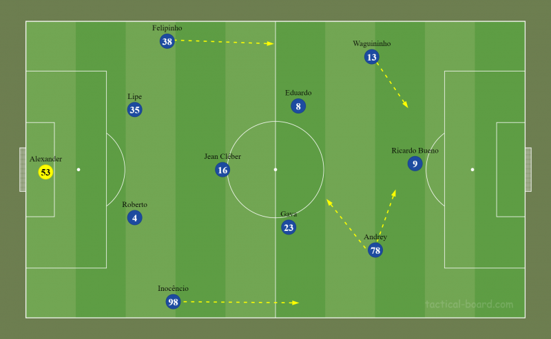 Prov&aacute;vel Ava&iacute; para o jogo contra o ABC – Foto: TacticalBoard/Reprodu&ccedil;&atilde;o/ND