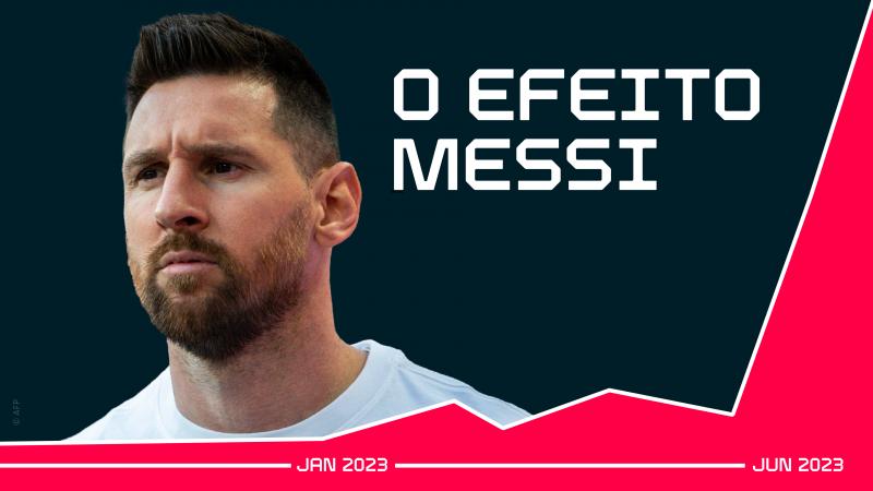 Bom neg&oacute;cio para Messi, clube e a cidade de Miami – Foto: unnamed (15)