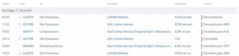 Os cancelamentos se deram em fun&ccedil;&atilde;o do tempo no domingo (11). – Foto: Flightradar24/Reprodu&ccedil;&atilde;o