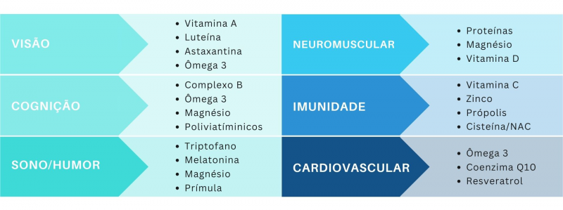 O Catarinense Pharma &eacute; refer&ecirc;ncia quando o assunto &eacute; sa&uacute;de preventiva e qualidade de vida – Foto: Divulga&ccedil;&atilde;o