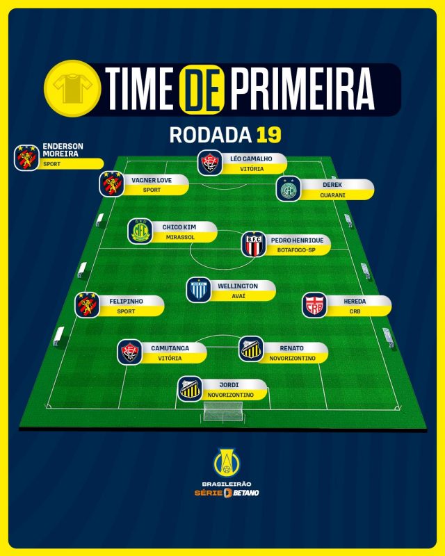 Wellington do Ava&iacute; na Sele&ccedil;&atilde;o da 19&ordf; rodada da CBF – Foto: CBF/divulga&ccedil;&atilde;o/ND