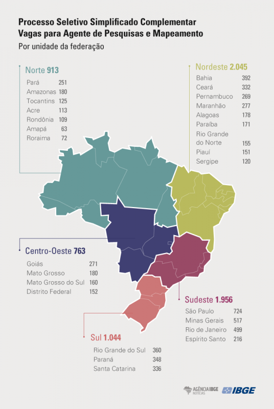 Em SC, ser&atilde;o ofertadas 336 vagas para concurso do IBGE. – Foto: IBGE/Divulga&ccedil;&atilde;o/ND