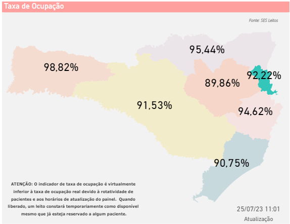 Leitos lotados no Litoral Norte de SC