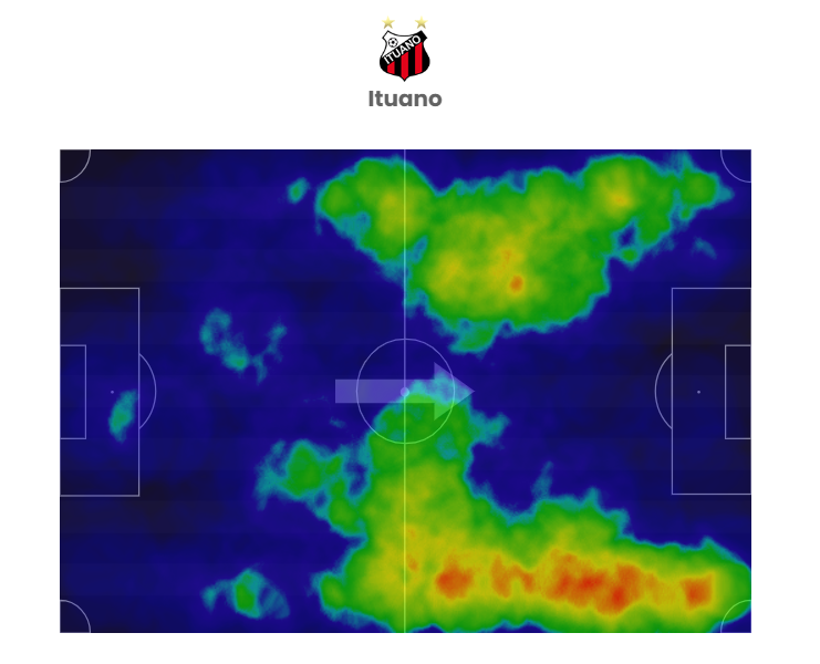Mapa de calor do Ituano mostra a concentra&ccedil;&atilde;o de a&ccedil;&otilde;es pelos lados – Foto: FootStats/Reprodu&ccedil;&atilde;o/ND