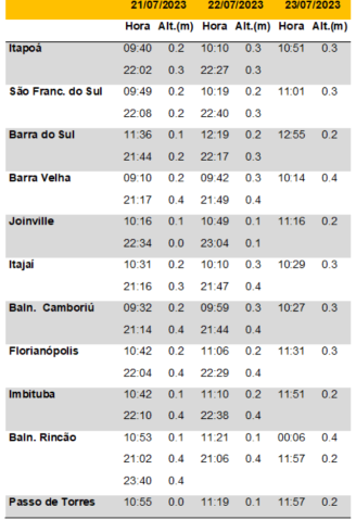 Epagri emitiu tabela com os hor&aacute;rios de mar&eacute; seca – Foto: Epagri/Divulga&ccedil;&atilde;o/ND