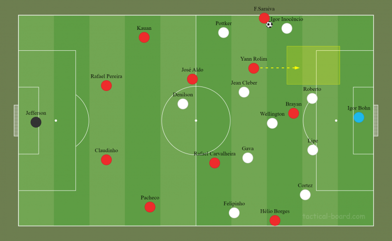 Amplitude máxima do Ituano causou problemas ao Avaí antes das mexidas