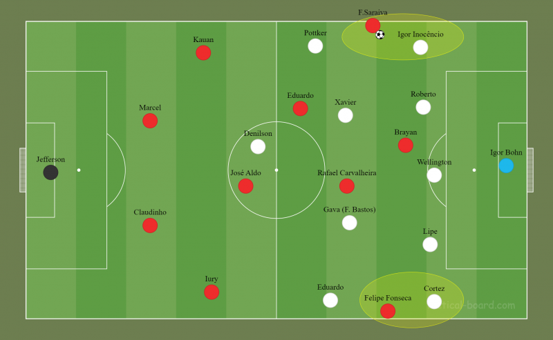 Mexida de Barroca trouxe Wellington para a linha de zaga