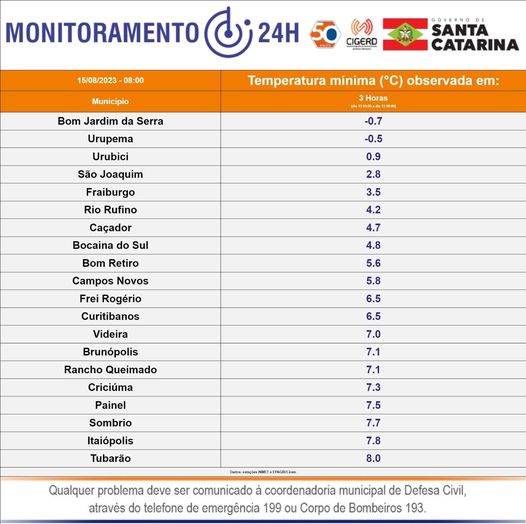 Registro com as menores temperaturas nesta manh&atilde; em Santa Catarina. – Foto: Defesa Civil/Divulga&ccedil;&atilde;o/ND