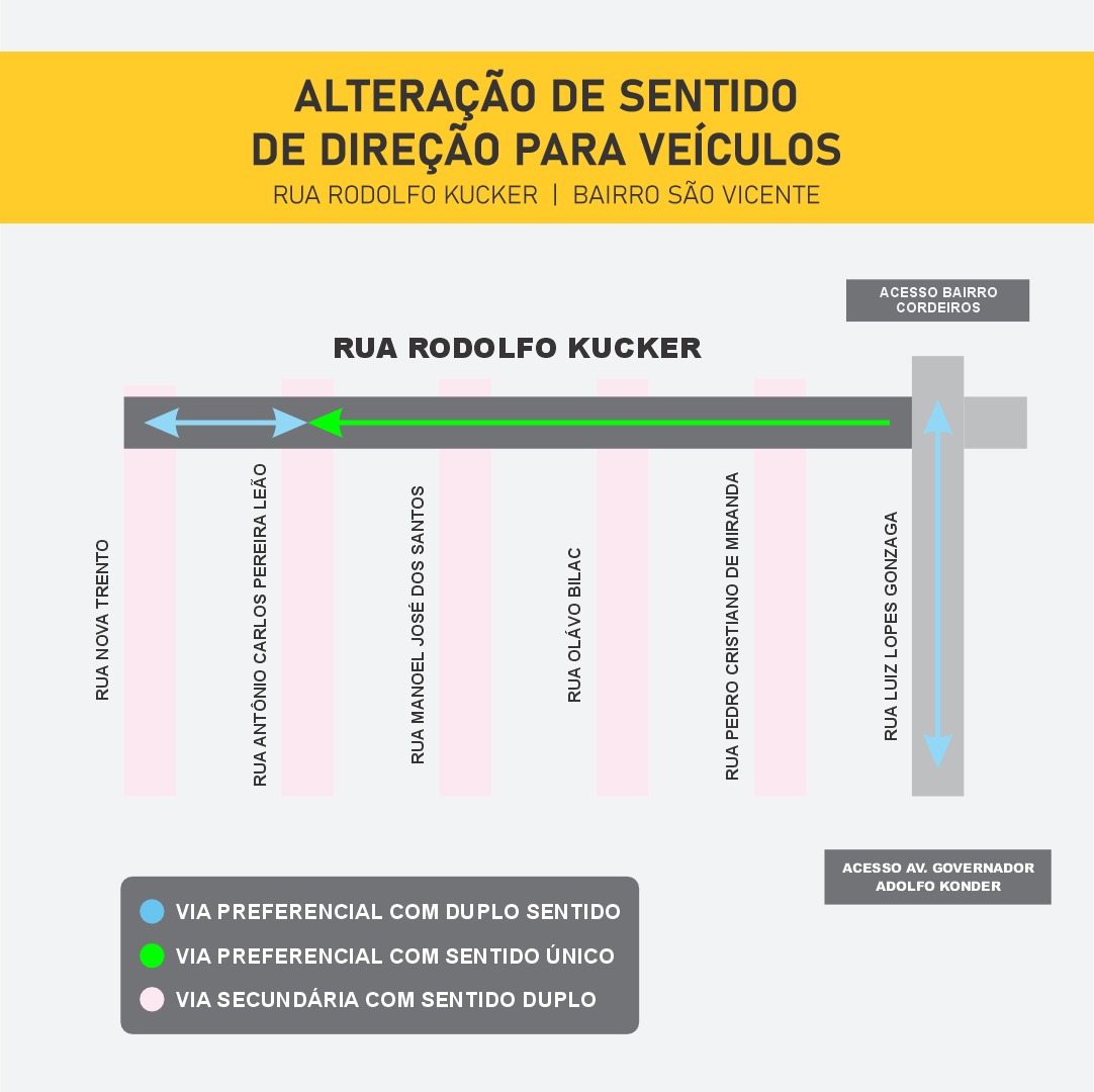 Veja como fica o trânsito na rua Rodolfo Kucker - Secom Itajaí/Reprodução/ND