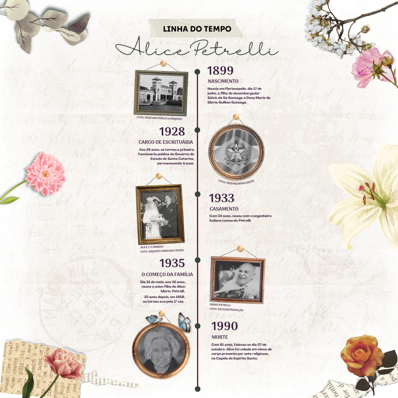 Confira a linha do tempo da mulher que fez hist&oacute;ria em Santa Catarina – Foto: Colagem ND